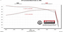 Load image into Gallery viewer, Flowmaster 25 RAM 1500 3.0L Direct Fit Muffler FlowFX Exhaust System - 718195