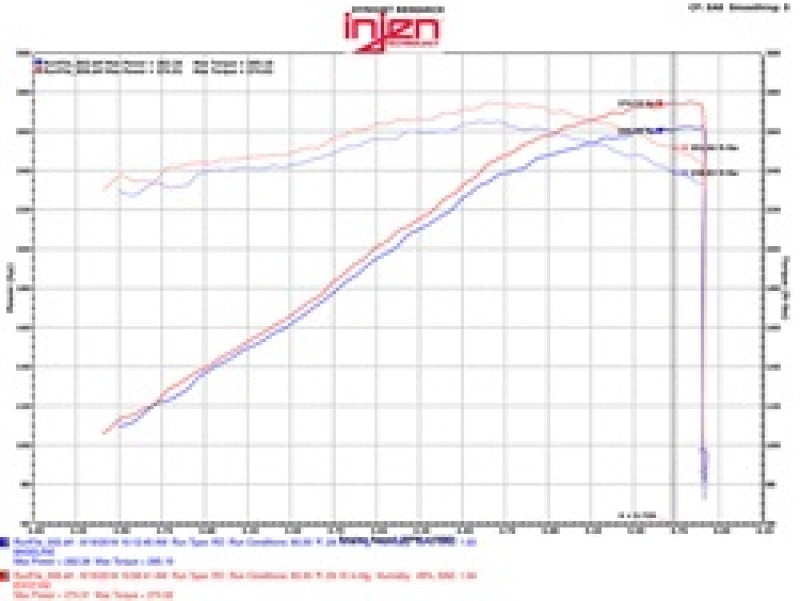 Injen 09-14 Cadillac Escalade EVS/EXT V8-6.2L Evolution Air Intake - EVO7102
