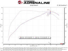 Load image into Gallery viewer, aFe Rapid Induction Cold Air Intake System w/Pro 5R Filter 19-20 Ford Ranger L4 2.3L (t) - 52-10001R