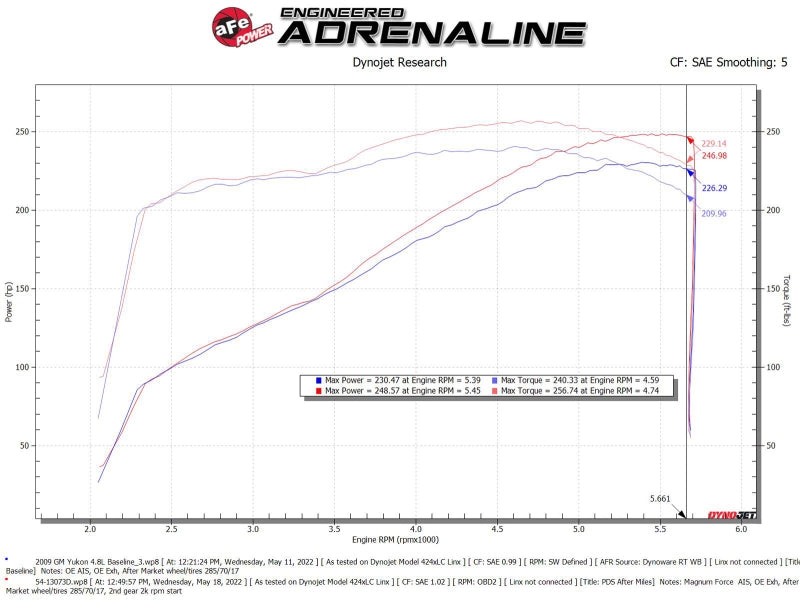 aFe Magnum FORCE Stage-2 Pro Dry S Cold Air Intake System 09-14 Chevrolet Silverado / GMC Yukon - 54-13073D