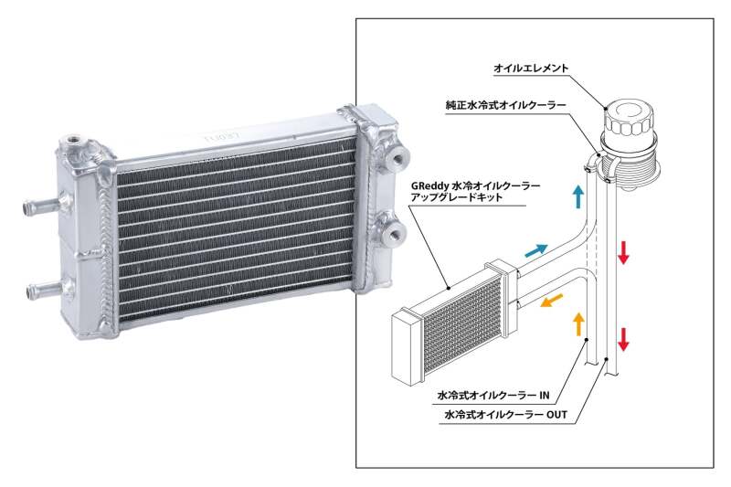 GReddy Toyota 2022+ GR86/Subaru BRZ (ZN8/ZD8) Water Cooled Oil Cooler Kit - 12015700