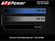 Load image into Gallery viewer, aFe Momentum GT Pro 5R Cold Air Intake System 19 GM Silverado/Sierra 1500 V6-2.7L (t) - 50-70042R