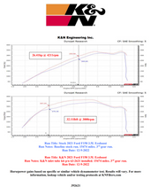 Load image into Gallery viewer, K&amp;N 21-22 Ford F-150 V6-3.5L Inlet Pipe - 63-2621
