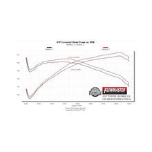 Load image into Gallery viewer, Flowmaster 16-23 Toyota Tacoma 3.5L Signature Series Cat-Back Exhaust System - 737918