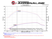 Load image into Gallery viewer, aFe Momentum HD PRO 10R 2017 Ford Diesel Trucks V8-6.7L (td) - 50-73006