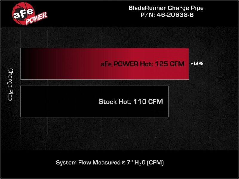 aFe BladeRunner 2-1/4 IN Aluminum Hot Charge Pipe Black 17-20 Hyundai Elantra GT L4-1.6L (t) - 46-20638-B