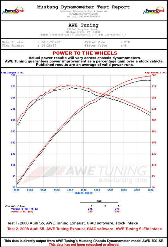 AWE Tuning Audi 3.0T S-FLO Carbon Cover - 2660-11012