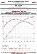 Load image into Gallery viewer, AWE Tuning S5 4.2L S-FLO Intake - 2660-13018