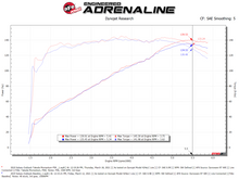 Load image into Gallery viewer, aFe 15-19 Subaru Outback H4-2.5L Takeda Momentum Cold Air Intake System w/ Pro 5R Media