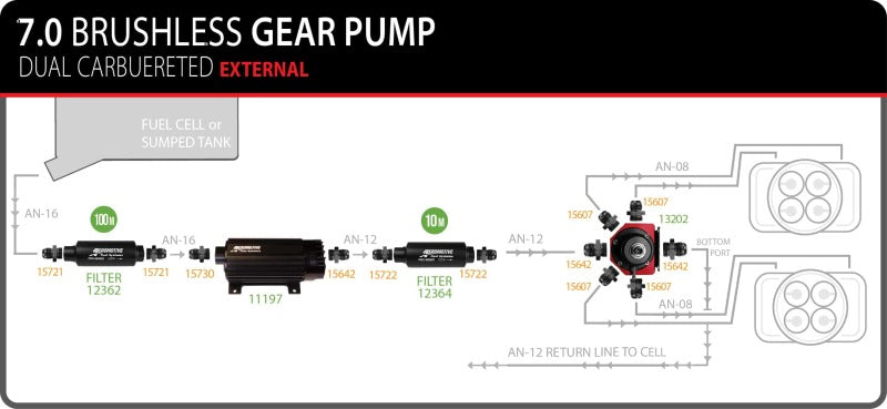 Aeromotive TVS In-Line Brushless Spur 7.0 External Fuel Pump - 11197