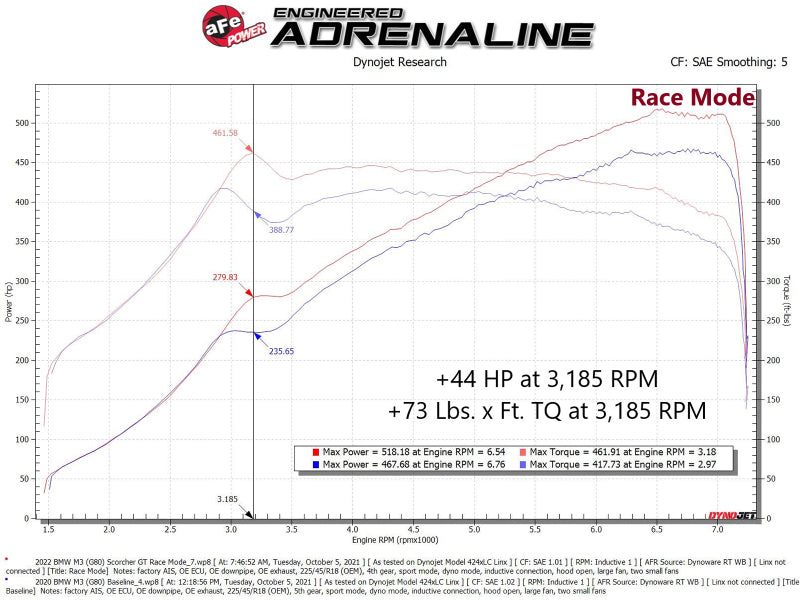 aFe 21-22 BMW M3 G80 & M4 G82/G83 L6-3.0L (tt) S58 Scorcher GT Power Module - 77-46326