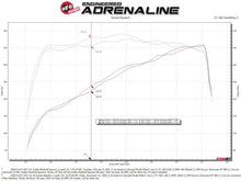 Load image into Gallery viewer, aFe Silver Bullet Intake Manifold Spacer Kit 2020 F-250/F-350 V8-7.3L