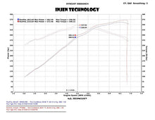 Load image into Gallery viewer, Injen 2015 Ford Mustang Eco Boost 2.3L Wrinkle Black CAI Converts To SRI - PF9091WB