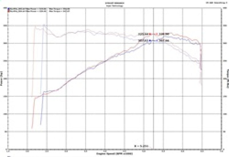 Injen 18-19 Audi S4/S5 (B9) 3.0L Turbo Wrinkle Black Short Ram Intake - SP3082WB