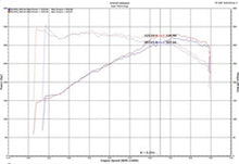 Load image into Gallery viewer, Injen 18-19 Audi S4/S5 (B9) 3.0L Turbo Wrinkle Black Short Ram Intake - SP3082WB