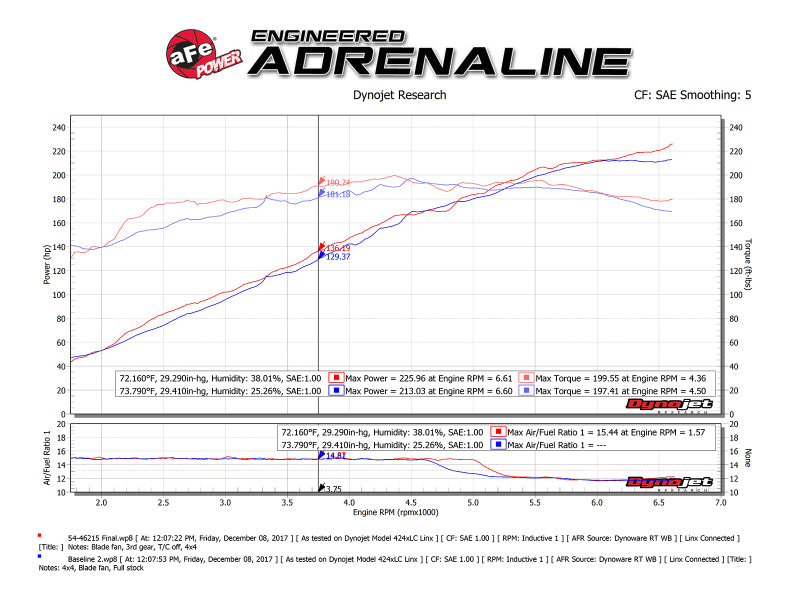 aFe Momentum ST Pro 5R Cold Air Intake System 14-18 Jeep Cherokee (KL) V6 3.2L - 54-46215