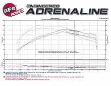Load image into Gallery viewer, aFe Momentum GT Pro DRY S Stage-2 Intake System 13-16 Cadillac ATS L4-2.0L (t) - 51-74209