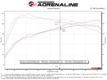 Load image into Gallery viewer, aFe POWER Takeda 16-17 Lexus IS200t L4-2.0L (t) 2.5in-3in 304 SS CB Exhaust - Carbon Fiber - 49-36059-C
