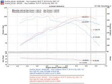 Load image into Gallery viewer, Injen 06-09 Eclipse 2.4L 4 Cyl. (Manual) Polished Cold Air Intake - SP1870P