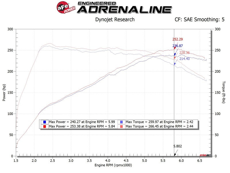 aFe Takeda Momentum GT Pro 5R Cold Air Intake System 19-20 Hyundai Veloster N 2.0L (t) - 56-70021R