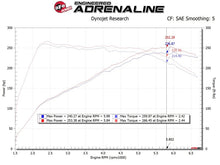 Load image into Gallery viewer, aFe Takeda Momentum GT Pro 5R Cold Air Intake System 19-20 Hyundai Veloster N 2.0L (t) - 56-70021R