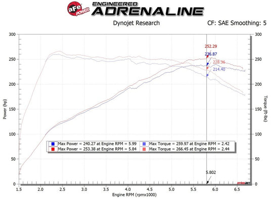 aFe Takeda Momentum GT Pro 5R Cold Air Intake System 19-20 Hyundai Veloster N 2.0L (t) - 56-70021R