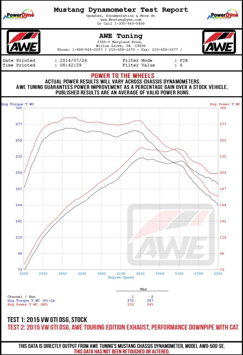AWE Tuning Volkswagen GTI MK7.5 2.0T Touring Edition Exhaust w/Chrome Silver Tips 102mm - 3015-32096
