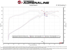 Load image into Gallery viewer, aFe MagnumFORCE Intake Stage-2 Pro DRY S 12-21 Jeep Grand Cherokee (WK2) V8-6.4L HEMI - 54-13063D
