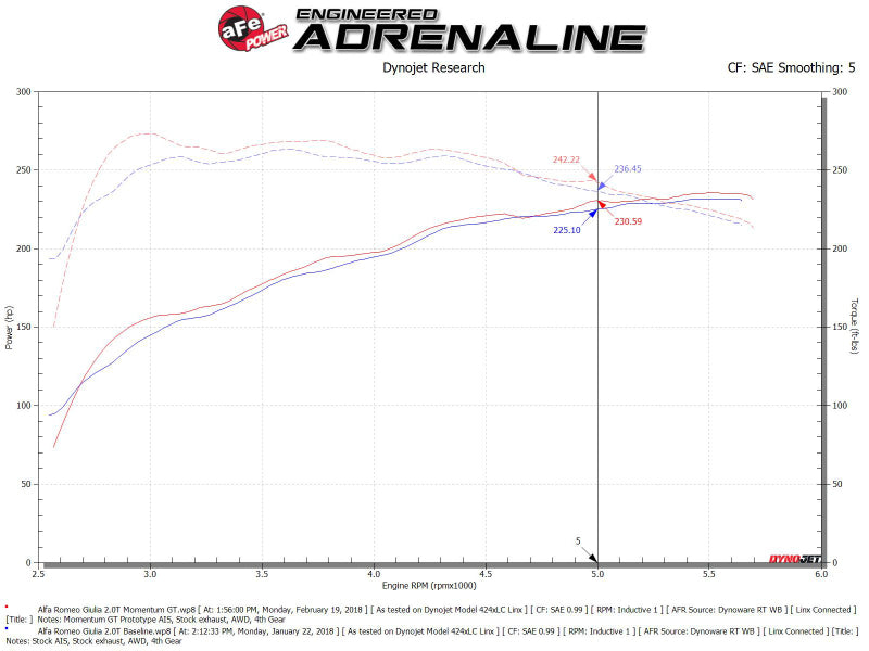 aFe Momentum GT Pro 5R Cold Air Intake System 2017 Alfa Romeo Giulia I4 2.0L (t) - 54-76902-1
