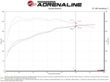 Load image into Gallery viewer, aFe Momentum GT Pro 5R Cold Air Intake System 2017 Alfa Romeo Giulia I4 2.0L (t) - 54-76902-1