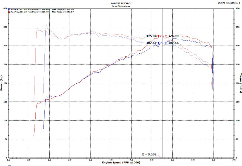 Injen 18-19 Audi S4/S5 (B9) 3.0L Turbo Wrinkle Black Short Ram Intake - SP3082WB