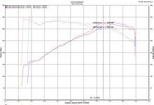 Load image into Gallery viewer, Injen 18-19 Audi S4/S5 (B9) 3.0L Turbo Wrinkle Red Short Ram Intake - SP3082WR