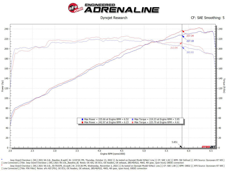 aFe Momentum GT Pro 5R Intake System 22-23 Jeep Grand Cherokee (WL) V6-3.6L - 50-70107R