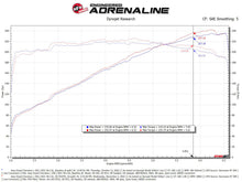 Load image into Gallery viewer, aFe Momentum GT Pro 5R Intake System 22-23 Jeep Grand Cherokee (WL) V6-3.6L - 50-70107R