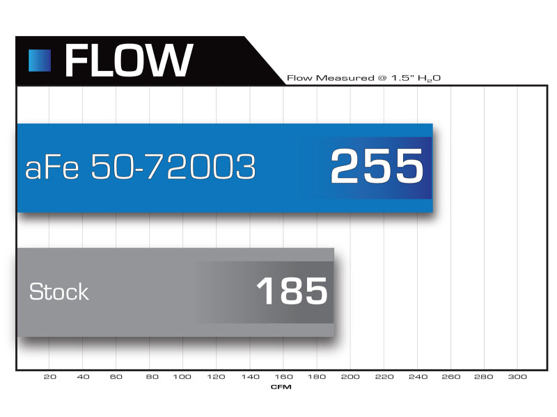 aFe Momentum HD PRO 10R Stage-2 Si Intake 07.5-09 Dodge Diesel Trucks L6-6.7L (td) - 50-72003