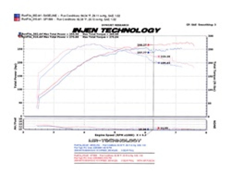 Injen 2008-14 Mitsubishi Evo X 2.0L 4Cyl Black Short Ram Intake - SP1899BLK