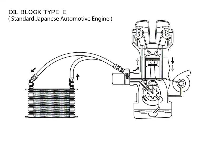 GReddy 10 Row Oil Cooler Kit HA408 EK4 - 12054604