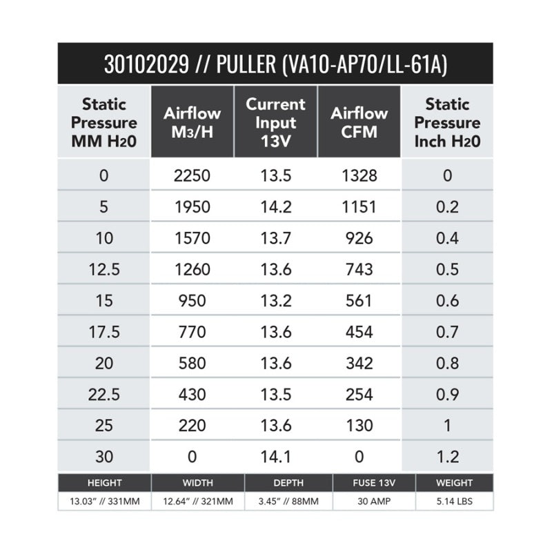 SPAL 1451 CFM 12in High Performance Fan - Pull/Curved (VA10-AP70/LL-61A) - 30102029