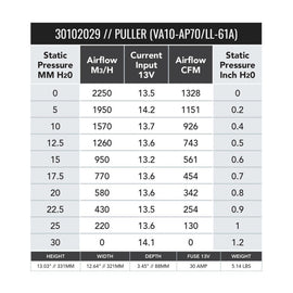 SPAL 1451 CFM 12in High Performance Fan - Pull/Curved (VA10-AP70/LL-61A) - 30102029