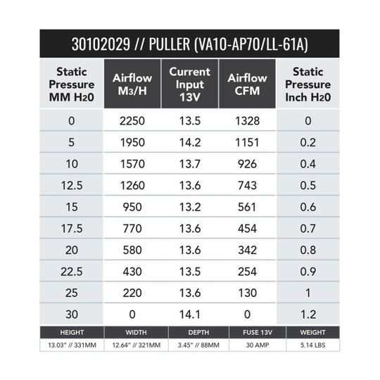 SPAL 1451 CFM 12in High Performance Fan - Pull/Curved (VA10-AP70/LL-61A) - 30102029
