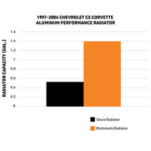 Load image into Gallery viewer, Mishimoto 97-04 Chevy Corvette C5 Performance Aluminum Radiator - MMRAD-C5-97