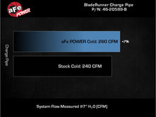 Load image into Gallery viewer, aFe 21-22 Ford Bronco V6-2.7Ltt BladeRunner 2.75in Alum Cold Charge Pipe - Black - 46-20589-B