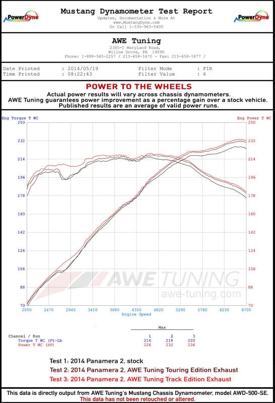 AWE Tuning Panamera 2/4 Track Edition Exhaust (2014+) - w/Chrome Silver Tips - 3020-42022