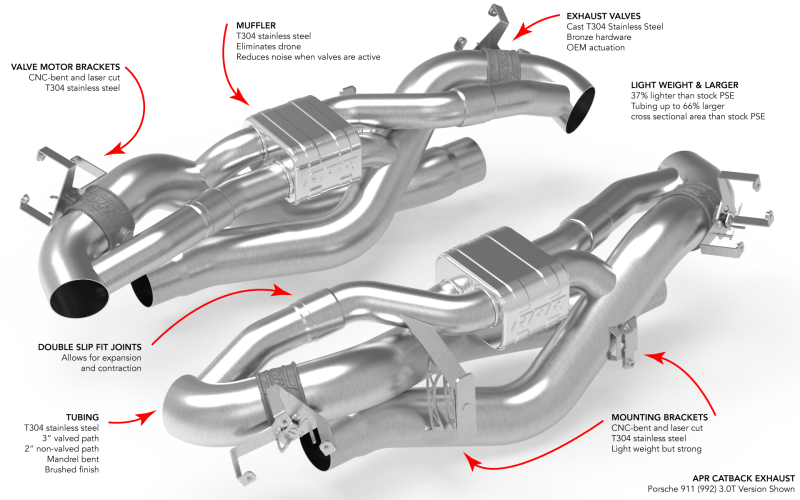 APR 21-25 Porsche 911 Turbo/Turbo S (992.1) 3.7T Catback Exhaust System - CBK0058