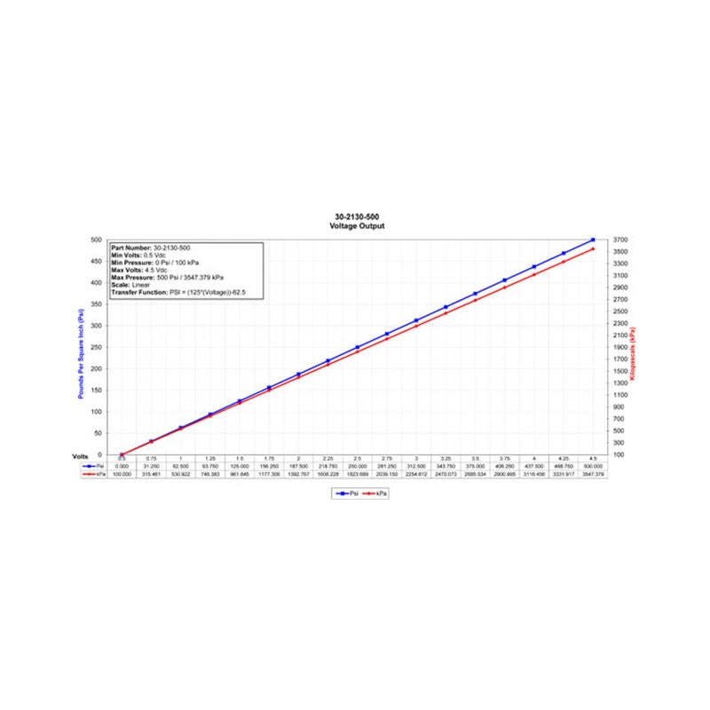 AEM 34 BAR MAP or 500 PSIA Stainless Steel Sensor Kit - 30-2130-500