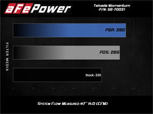 Load image into Gallery viewer, aFe 19-20 Toyota Corolla Takeda Momentum Cold Air Intake System w/ Pro 5R Media