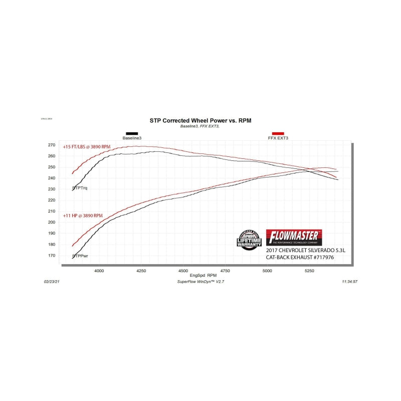 Flowmaster 14-19 GM 1500 4.3L/5.3L FlowFX Extreme Cat-Back Exhaust System - 717976