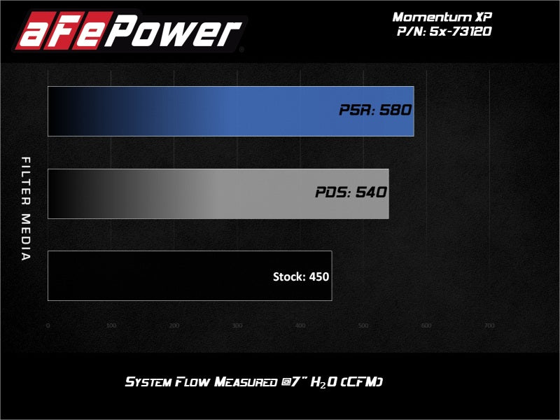 aFe POWER Momentum XP Pro Dry S Intake System 2017 Ford F-150 Raptor V6-3.5L (tt) EcoBoost - 51-73120-B