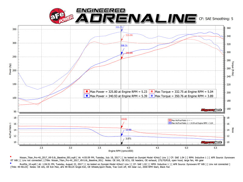 aFe MACHForce XP 2.5in Cat-Back Exhaust System w/ Black Tip Nissan Frontier 17-19 V8-5.6L - 49-46125-B