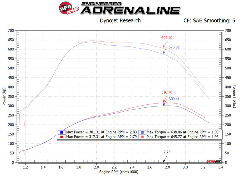aFe MagnumFORCE Intakes Stage-2 PDS AIS PDS Ford Diesel Trucks 11-15 V8-6.7L (td) - 51-11872-1